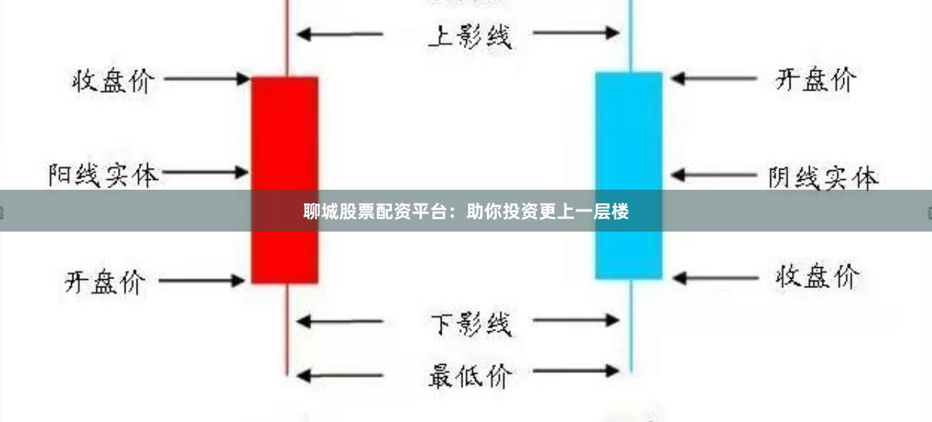 聊城股票配资平台：助你投资更上一层楼
